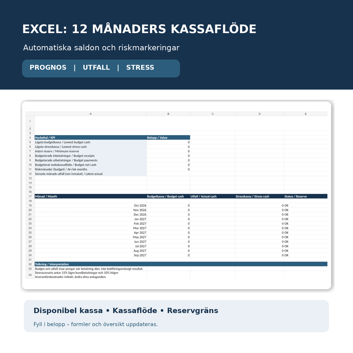 Likviditetsbudget Excel 12 månader dashboard kassaflöde budget utfall stresstest