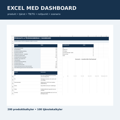 Priskalkyl Excel med dashboard för täckningsbidrag nollpunkt målpris och scenario