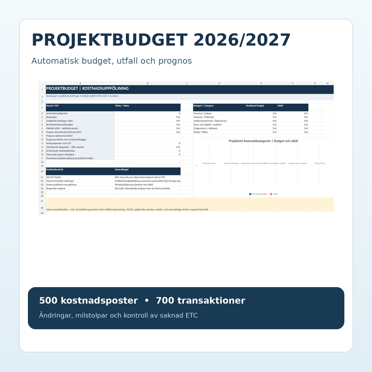 Excel projektbudget dashboard reviderad budget utfall ETC EAC kostnadskategorier