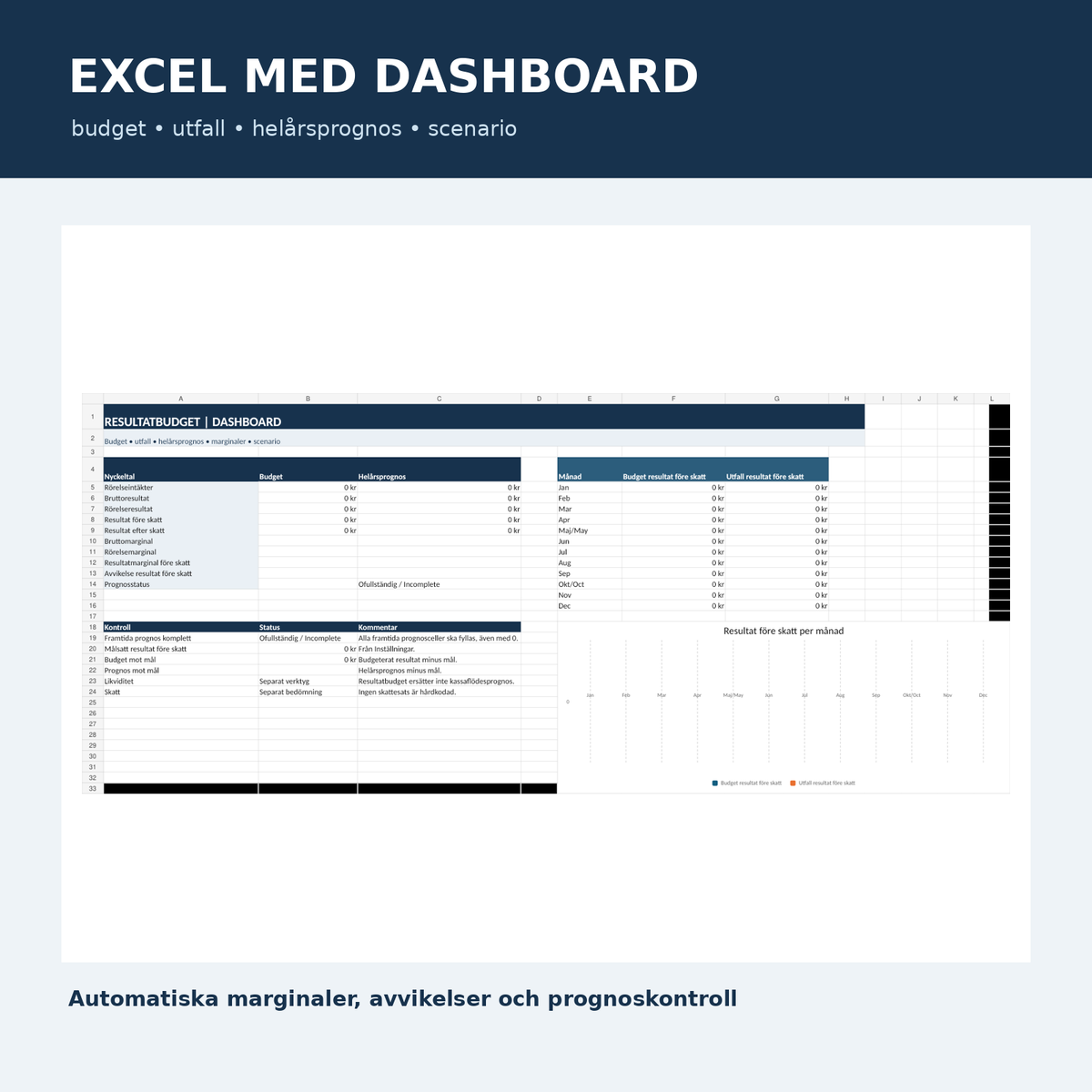 Resultatbudget Excel dashboard budget utfall helårsprognos scenario