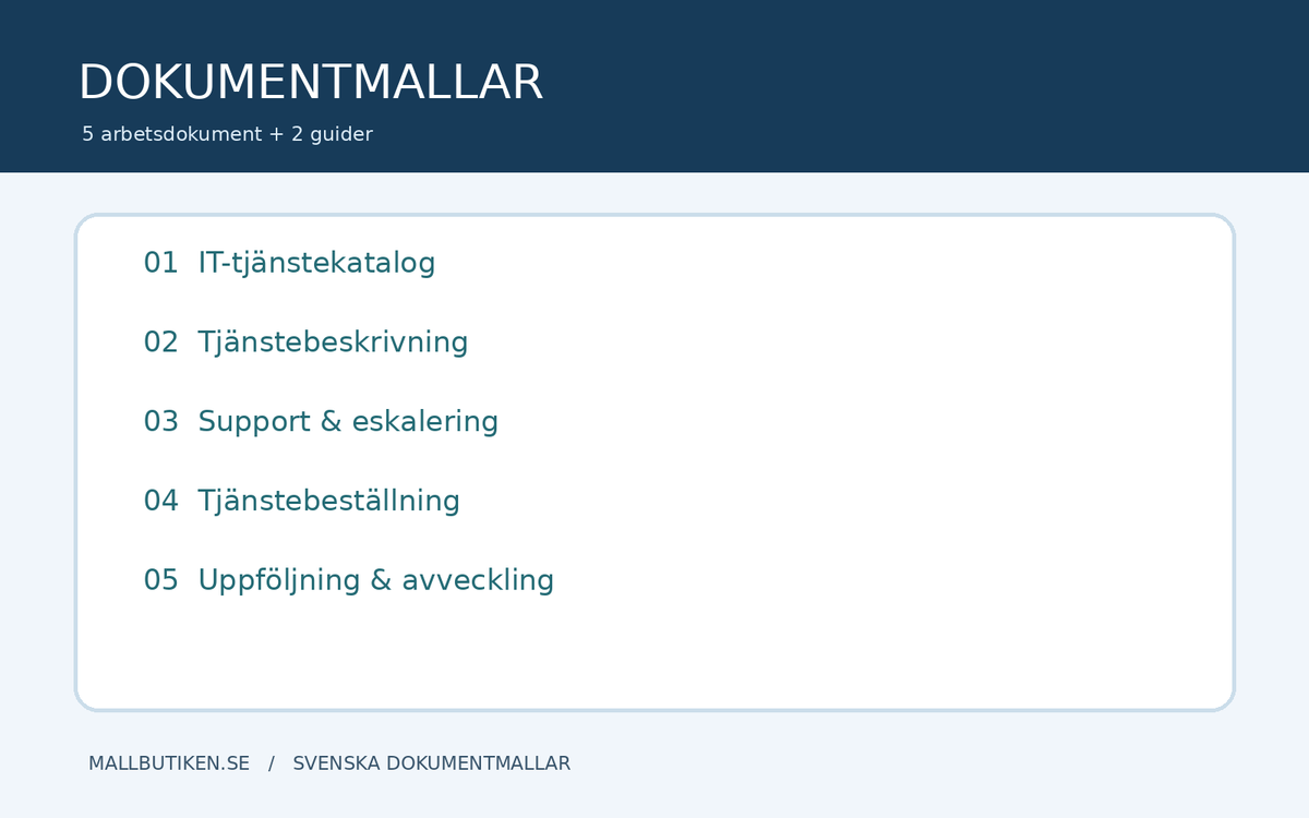 Översikt fem arbetsmallar och två guider i dokumentpaketet