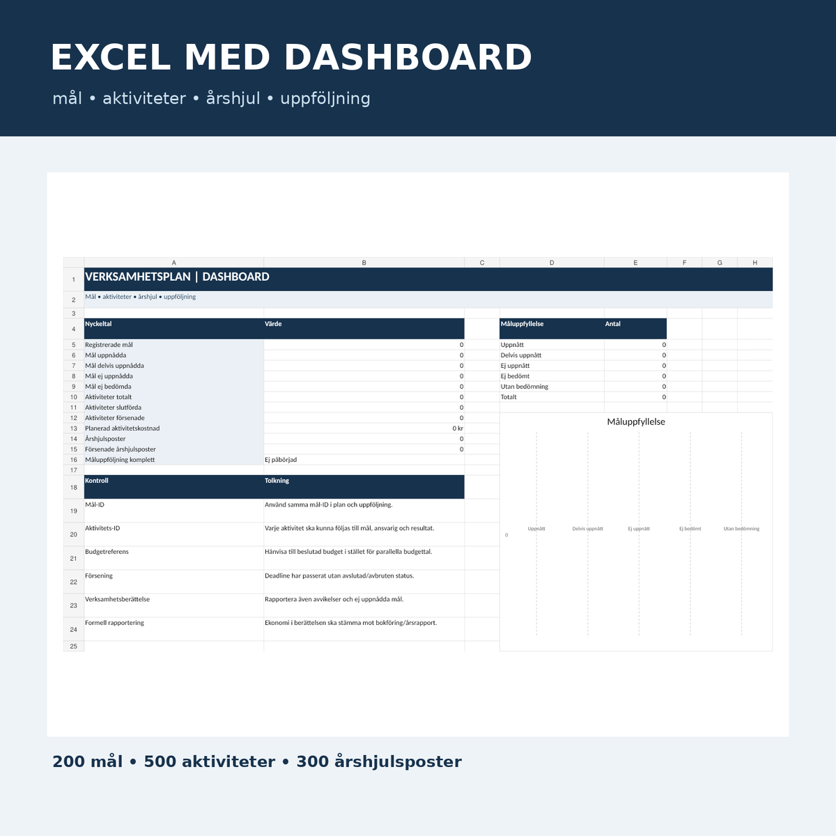 Verksamhetsplan förening Excel dashboard mål aktiviteter årshjul uppföljning