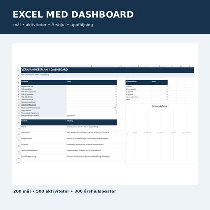 Verksamhetsplan förening Excel dashboard mål aktiviteter årshjul uppföljning