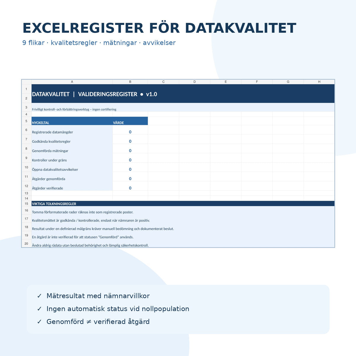 Excelregister för datakvalitet med nio flikar och översikt, beräknad andel, avvikelser och verifiering