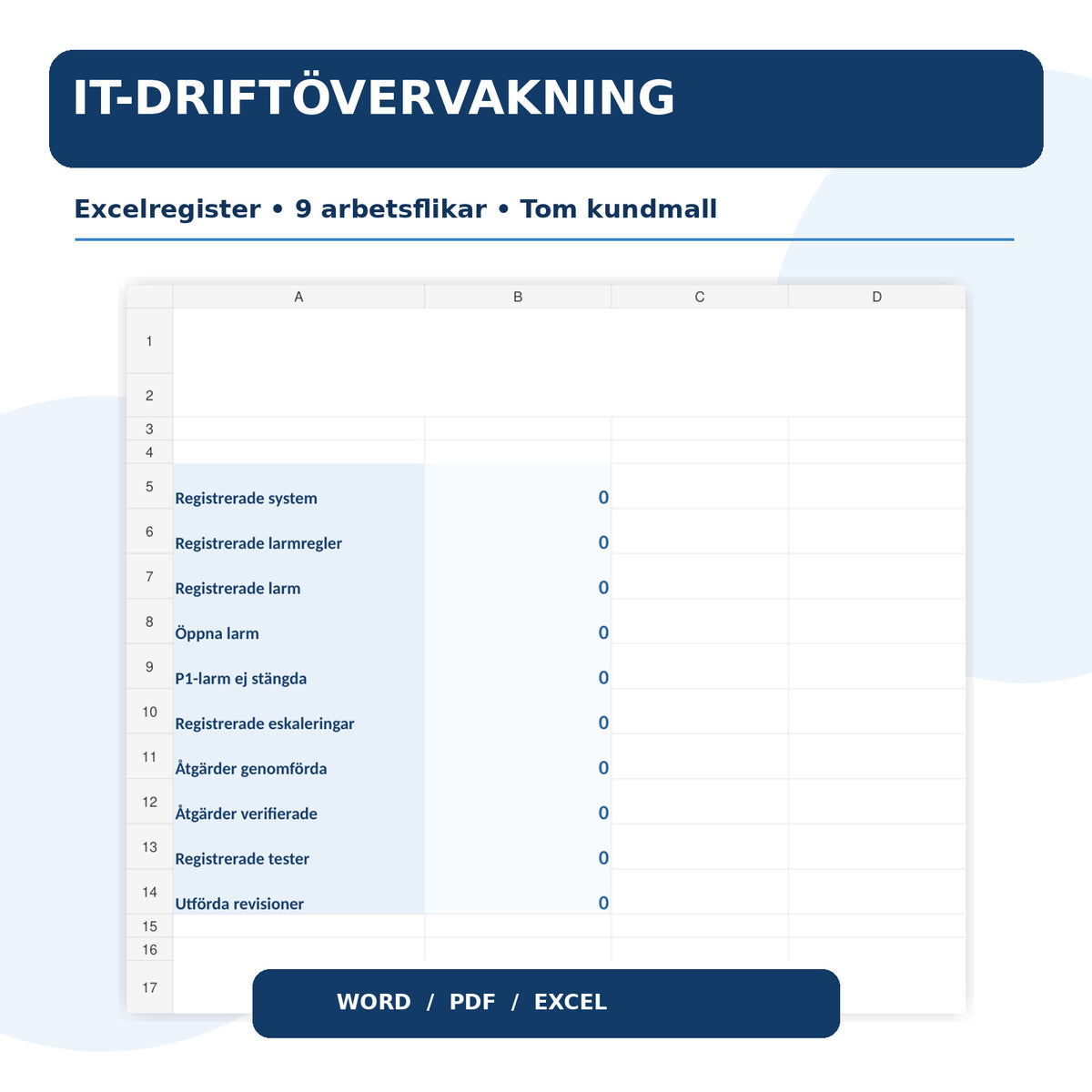 Förhandsvisning av Excelöversikt för IT-driftövervakning med nio flikar och tom kundmall