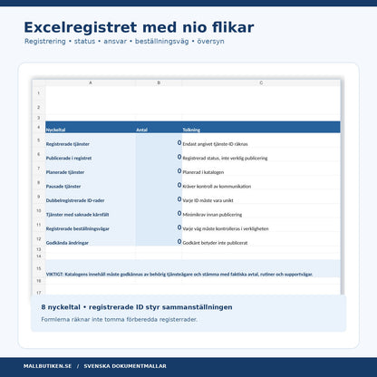 Excelregister för IT-tjänstekatalog med nio arbetsflikar och översikt över registrerade IT-tjänster