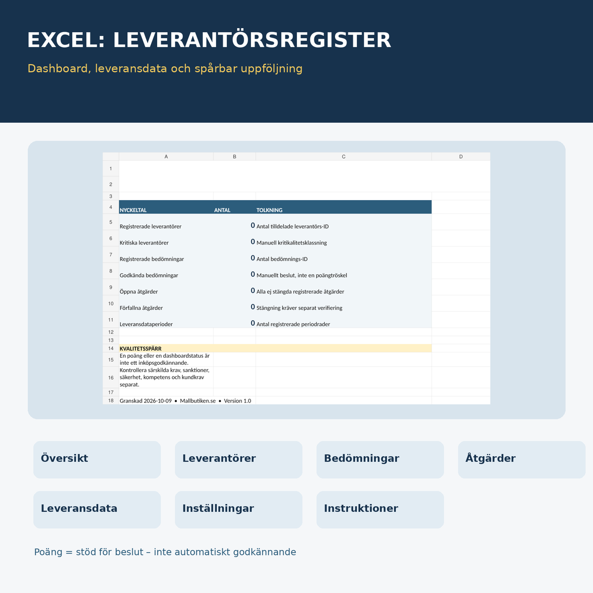 Leverantörsregister Excel leveransprecision riskklass poäng och avvikelseuppföljning
