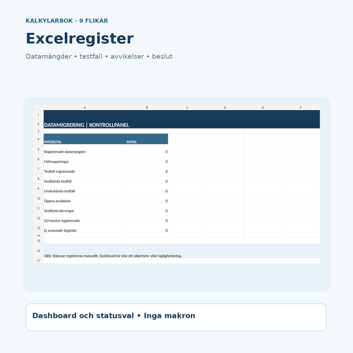 Excel för datamigrering med nio flikar, dashboard och statusregister