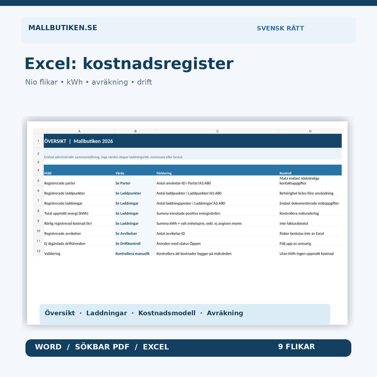Laddkostnadsregister i Excel med nio flikar, kWh, kostnadsmodell och avräkning