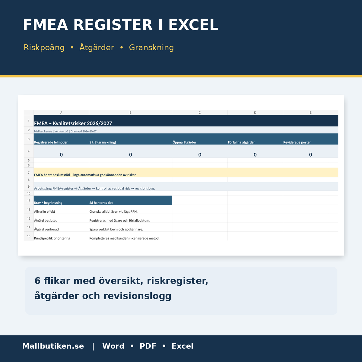FMEA Excel riskregister RPN beräkning åtgärdsregister och dashboard