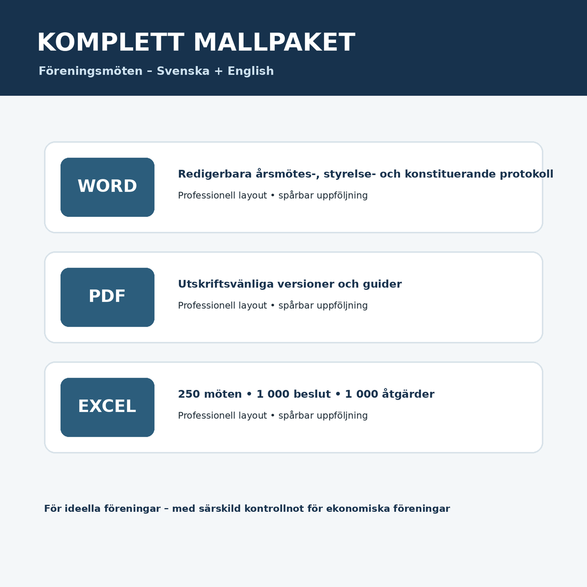 Föreningsprotokoll mallpaket svenska engelska Word PDF Excel