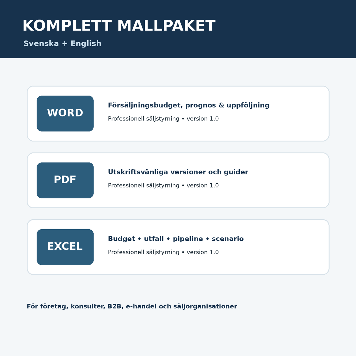 Försäljningsbudget mall Word PDF Excel svenska engelska
