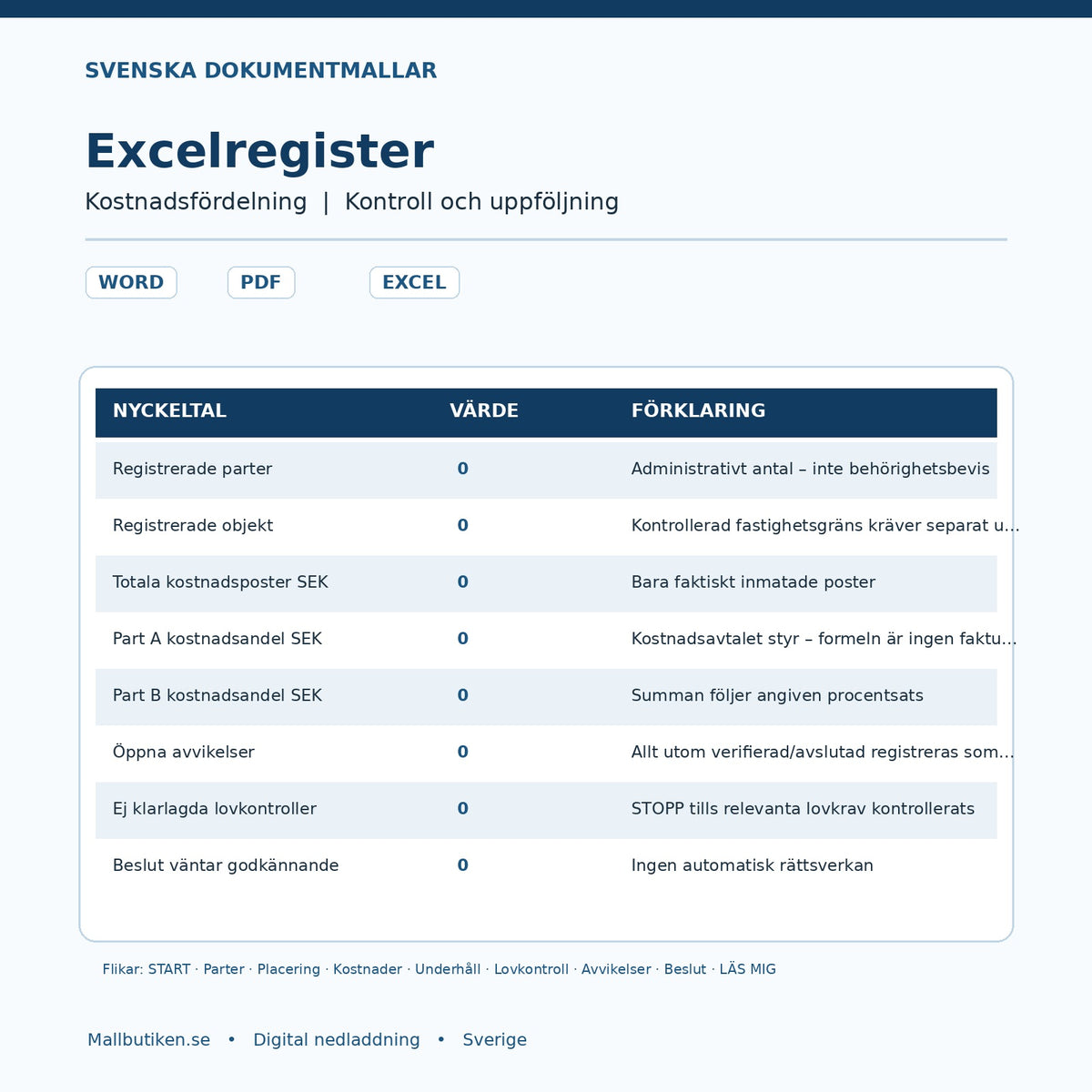 Excelregister för staket och häck med nio flikar för kostnader, placering och beslut