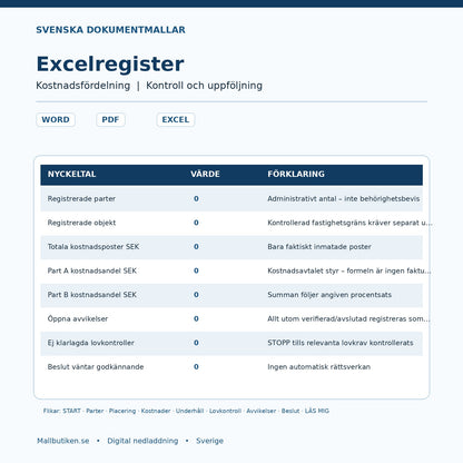 Excelregister för staket och häck med nio flikar för kostnader, placering och beslut