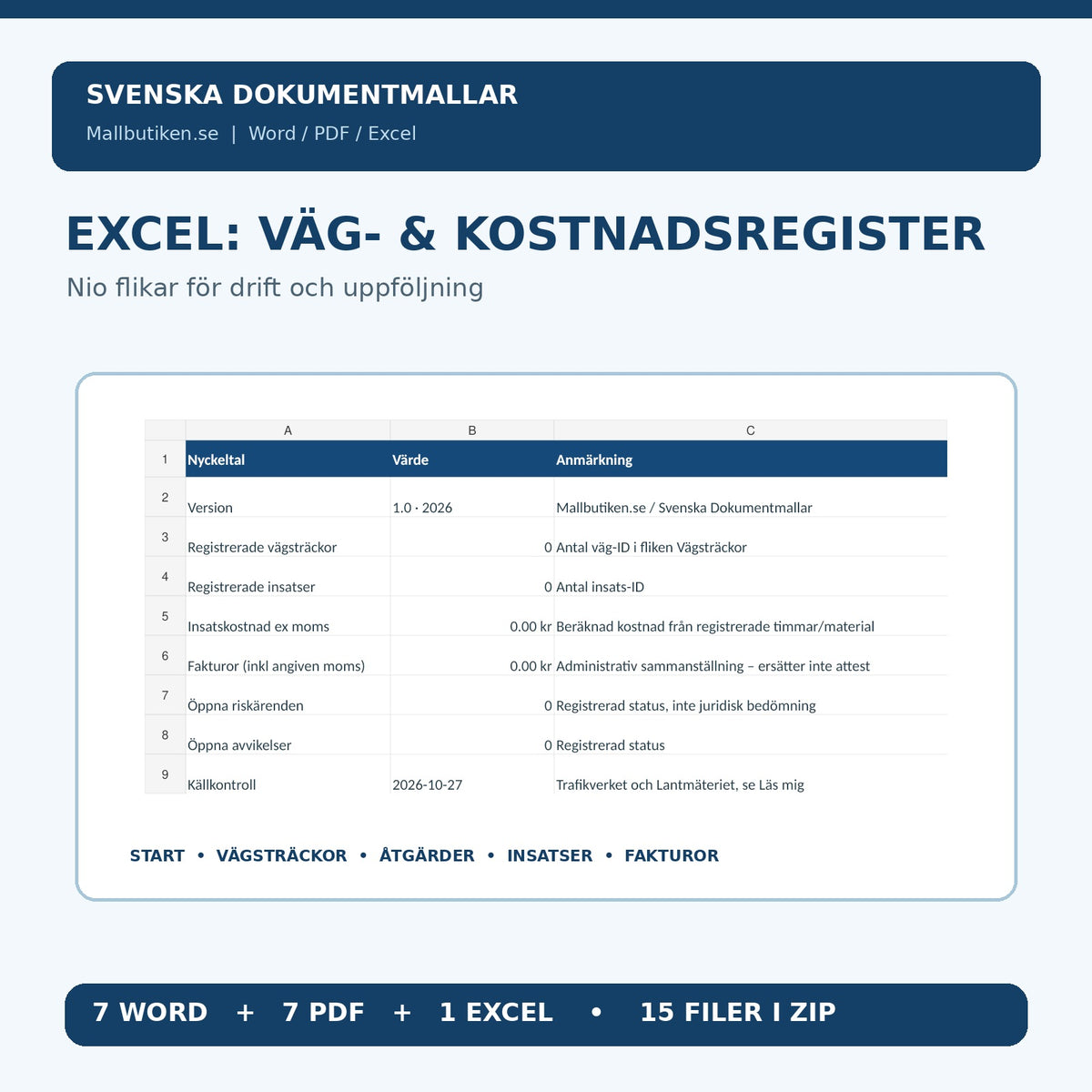 Excel för underhåll av enskild grusväg – nio flikar och kostnadsregister