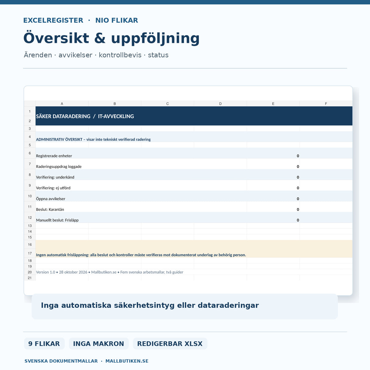Excelregister för dataradering med nio flikar, avvikelser, verifieringsstatus och tom översikt