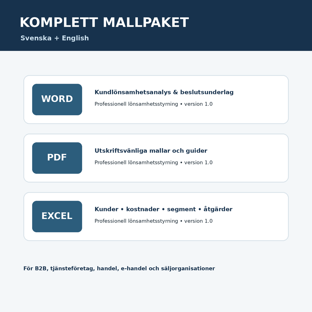 Kundlönsamhetsanalys mallpaket – Word PDF Excel svenska och engelska
