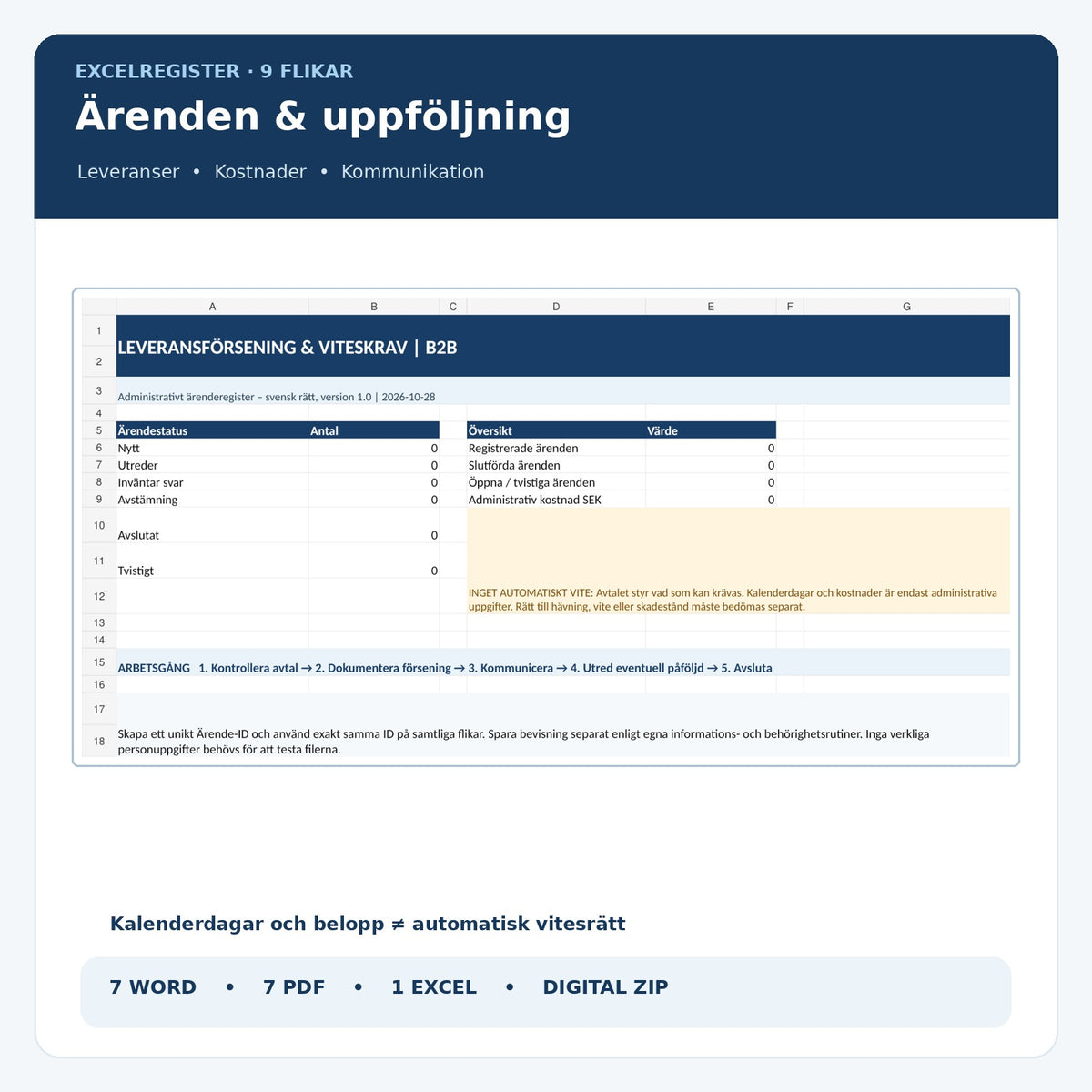 Excelöversikt för leveransförsening, ärende- och kostnadsuppföljning – nio flikar