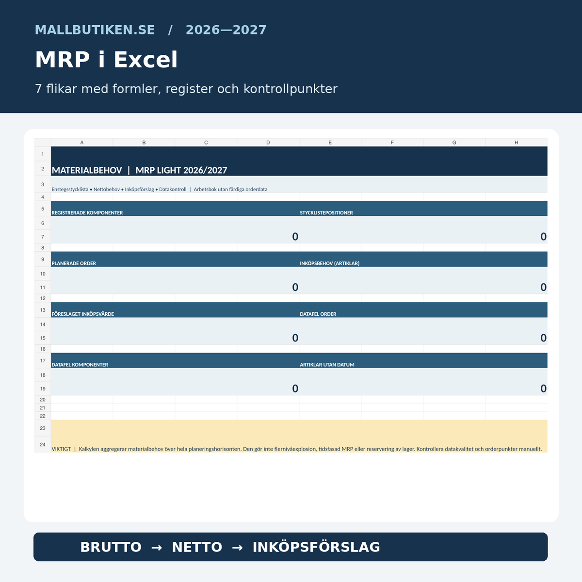 Excel materialbehov enstegsstycklista, bruttobehov, nettobehov och inköpsförslag