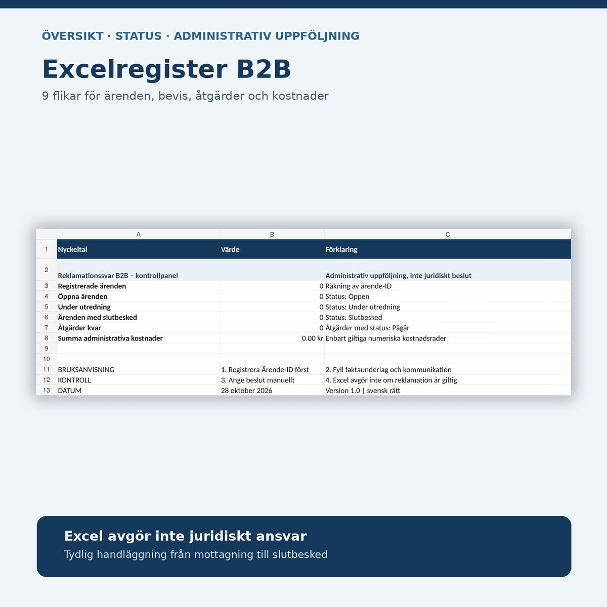 Excelregister med nio flikar för ärenden, åtgärder, kostnader och status
