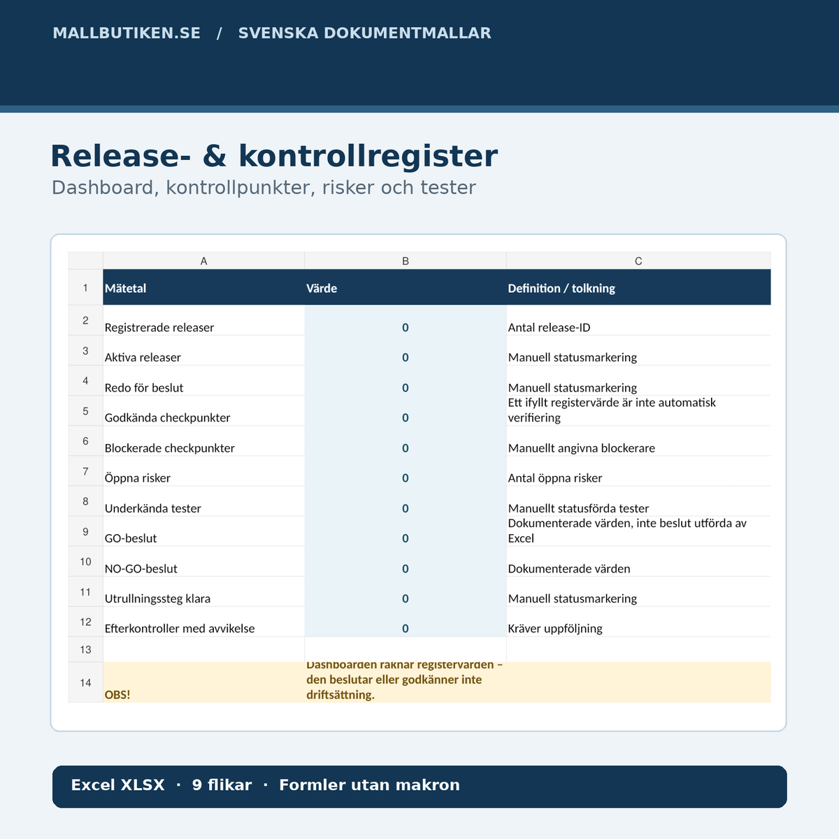 Excel release- och kontrollregister med dashboard och nio flikar