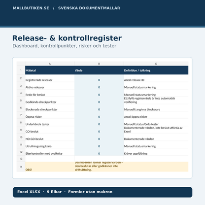 Excel release- och kontrollregister med dashboard och nio flikar