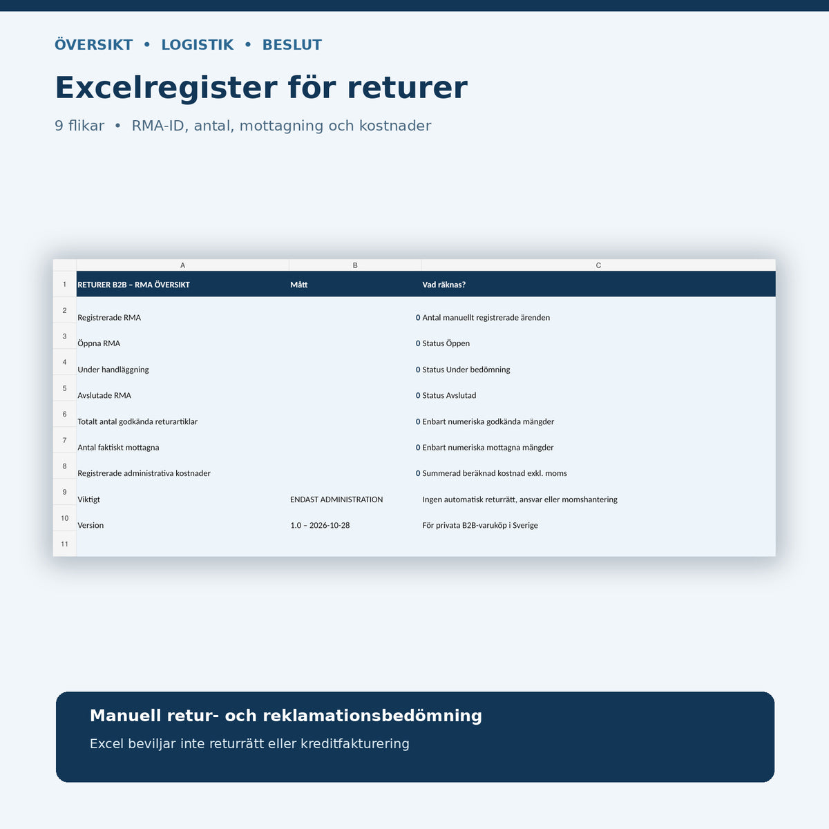 Returregister i Excel med nio flikar och korrekt tom översikt, administrativa RMA-ärenden