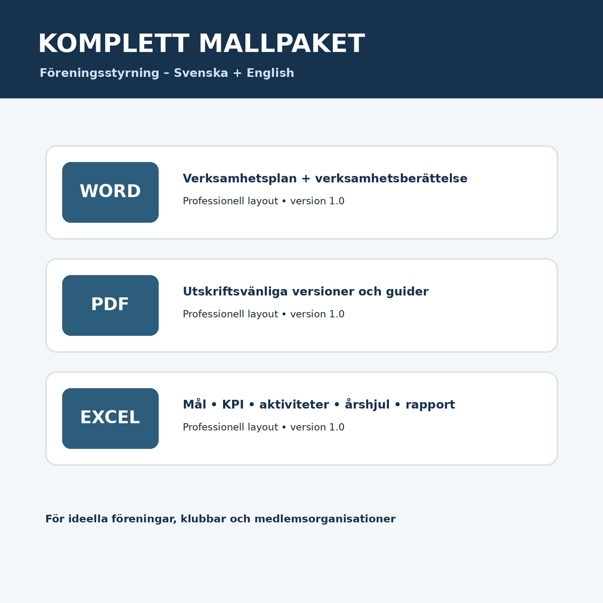 Verksamhetsplan verksamhetsberättelse förening svenska engelska Word PDF Excel