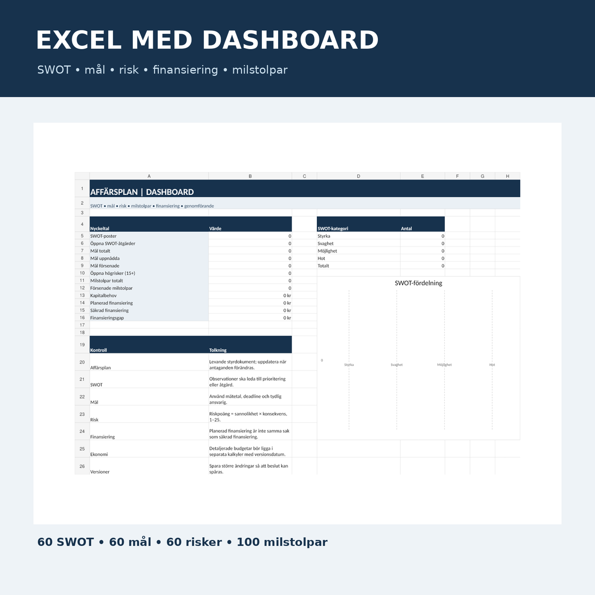 Affärsplan Excel dashboard – SWOT mål risk finansiering