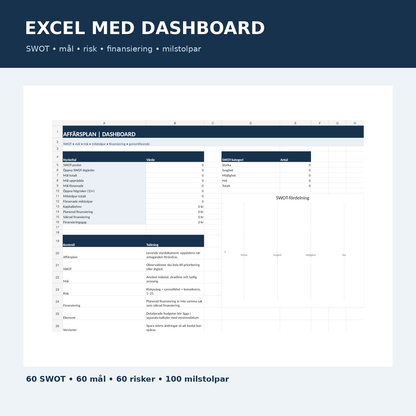 Affärsplan Excel dashboard – SWOT mål risk finansiering