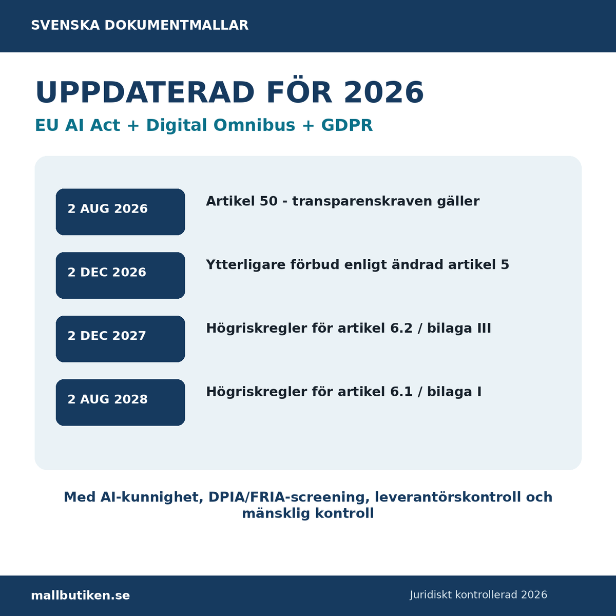 AI Act 2026 tidslinje för transparens förbjudna användningar och högriskregler i AI Governance paket
