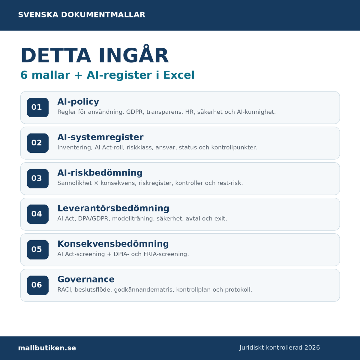 Innehåll i AI Governance paket 2026 med AI-policy AI-systemregister riskbedömning leverantörsbedömning konsekvensbedömning och governance