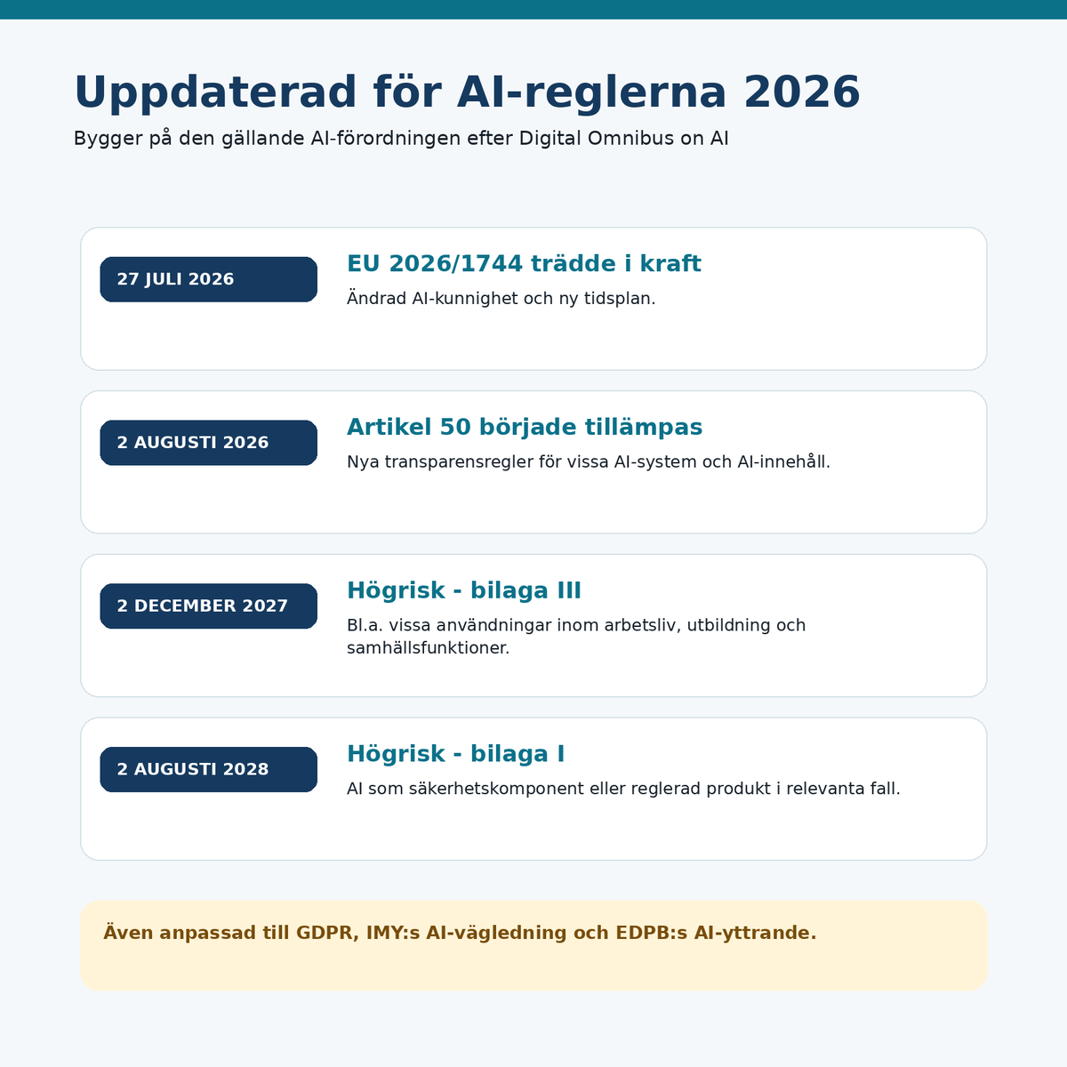 AI-policy uppdaterad för EU AI Act 2026 Digital Omnibus artikel 50 GDPR och högriskregler