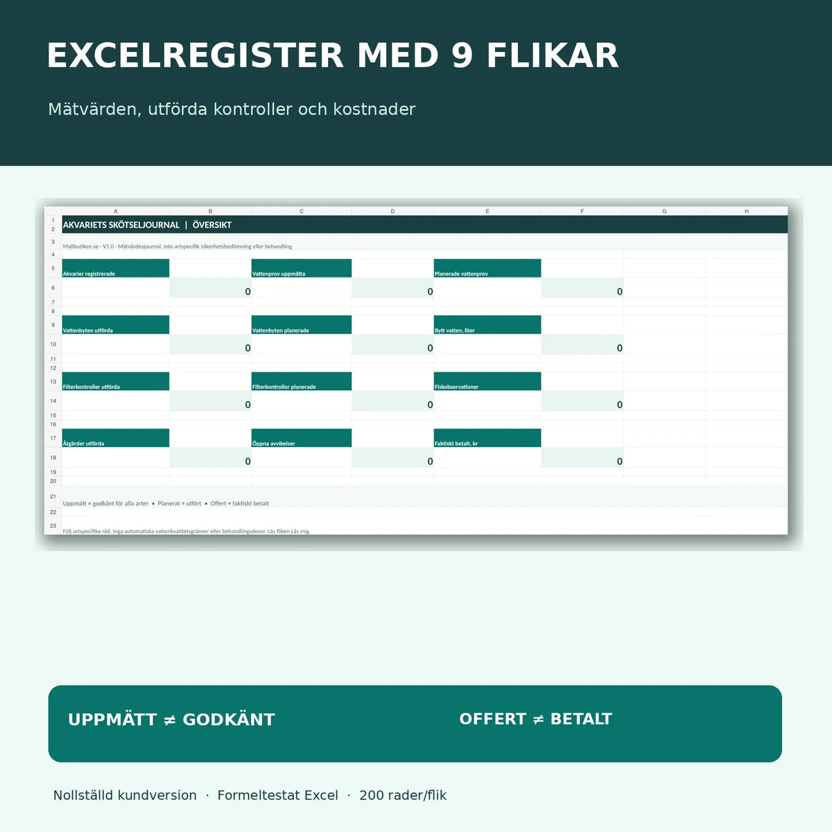 Excelregister med nio flikar som skiljer uppmätta prov och utförda vattenbyten från planerade moment