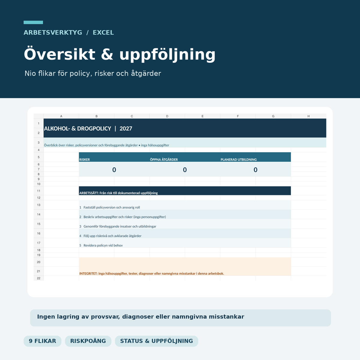 Excel arbetsmiljöregister med nio flikar för policyversioner, riskpoäng, förebyggande insatser och uppföljning