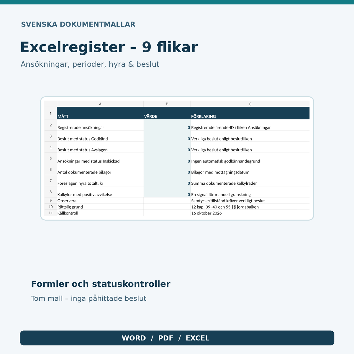 Excelregister andrahandsuthyrning hyresrätt – översikt, tillstånd och hyreskalkyl