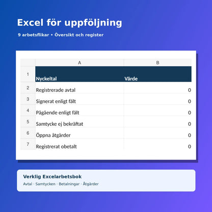 Excelöversikt från faktiskt register för andrahandsuthyrning lokal 2027 – avtal, samtycken, betalningar och åtgärder