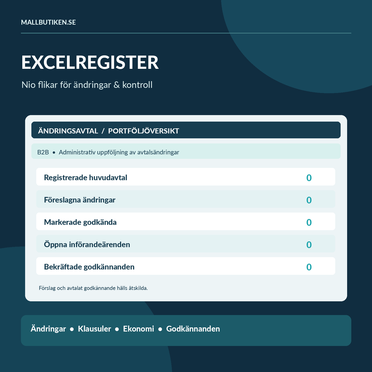 Excel ändringsregister med nio flikar för avtal, ändringar, klausuler, ekonomi och godkännanden