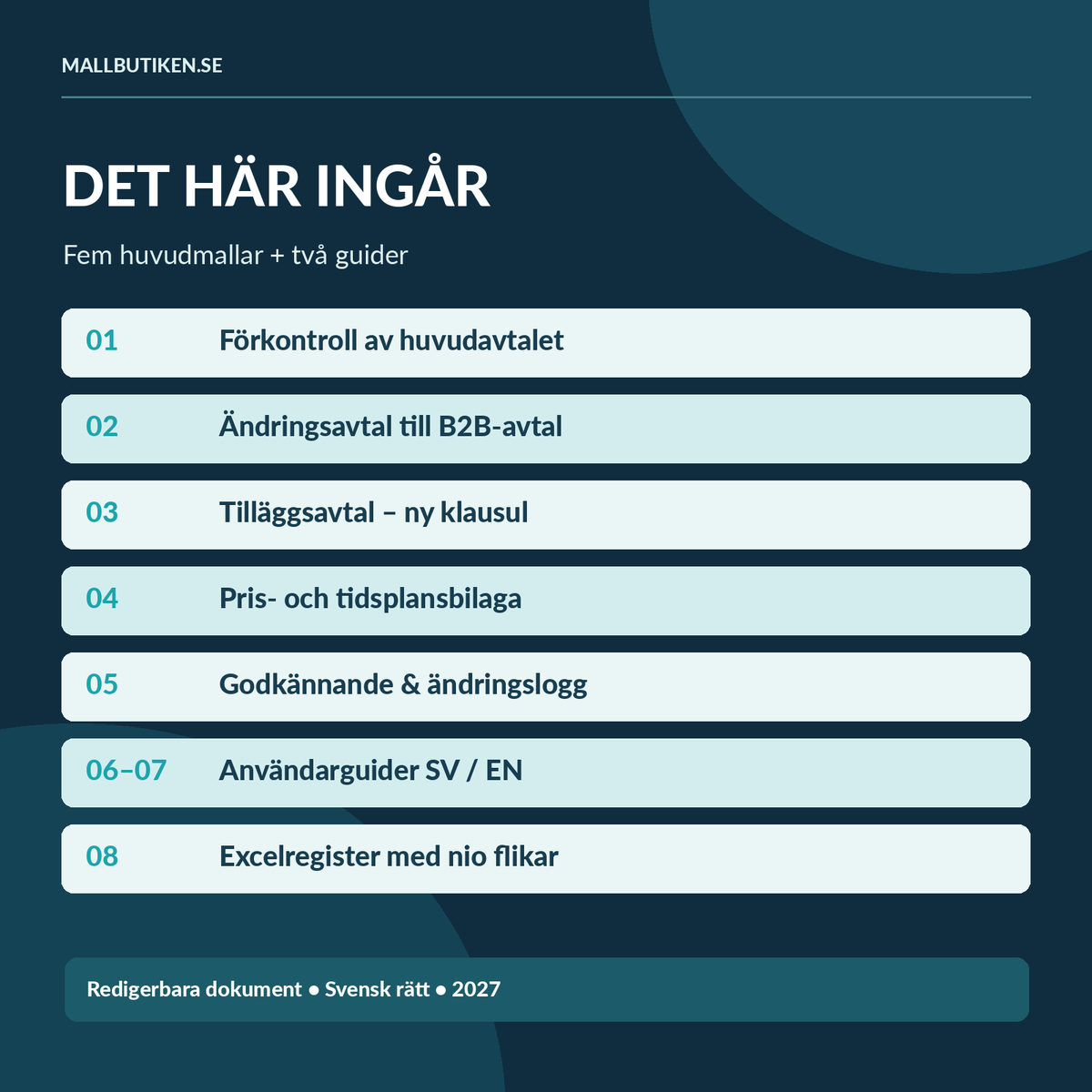 Ändringsavtal mallpaket – fem svenska avtalsmallar, två guider och prisändringsbilaga