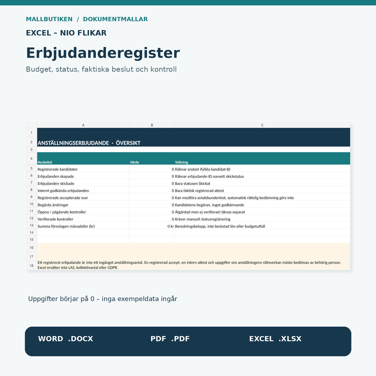 Anställningserbjudande Excel 2027 – faktisk översiktsdashboard med nio flikar