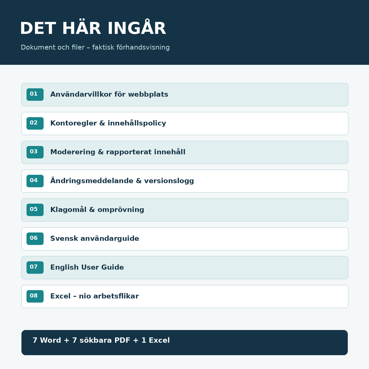 Innehåll mallpaket användarvillkor, kontoregler, moderering, villkorsändring och användarguider