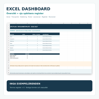 APD-plan Excel-dashboard med zoner transporter risker leveranser åtgärder och revisioner