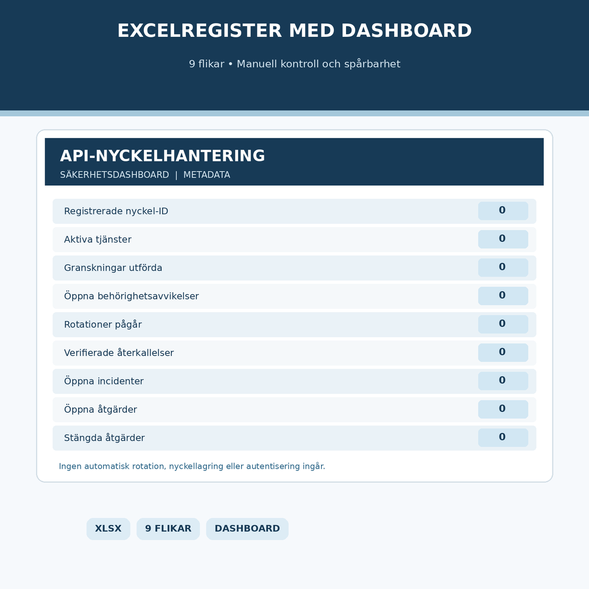 Excelregister med nio flikar och dashboard för manuell metadatauppföljning