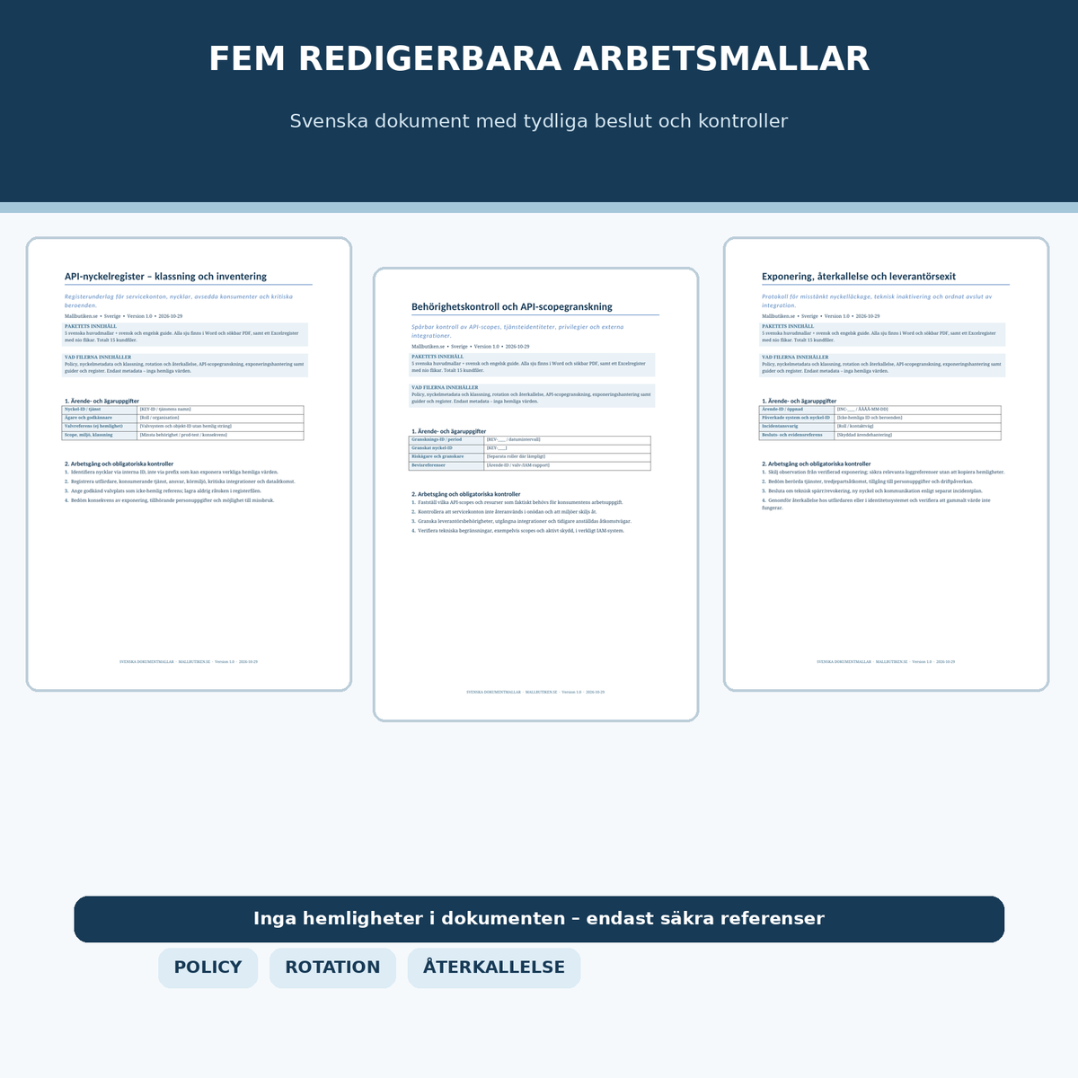 Fem svenska dokumentmallar för API-nyckelpolicy rotation åtkomst och återkallelse
