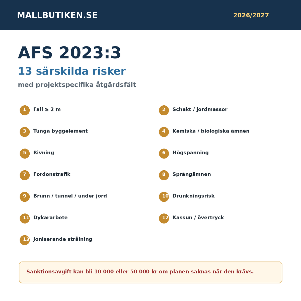 AFS 2023:3 arbetsmiljöplan 13 särskilda risker och sanktionsavgift