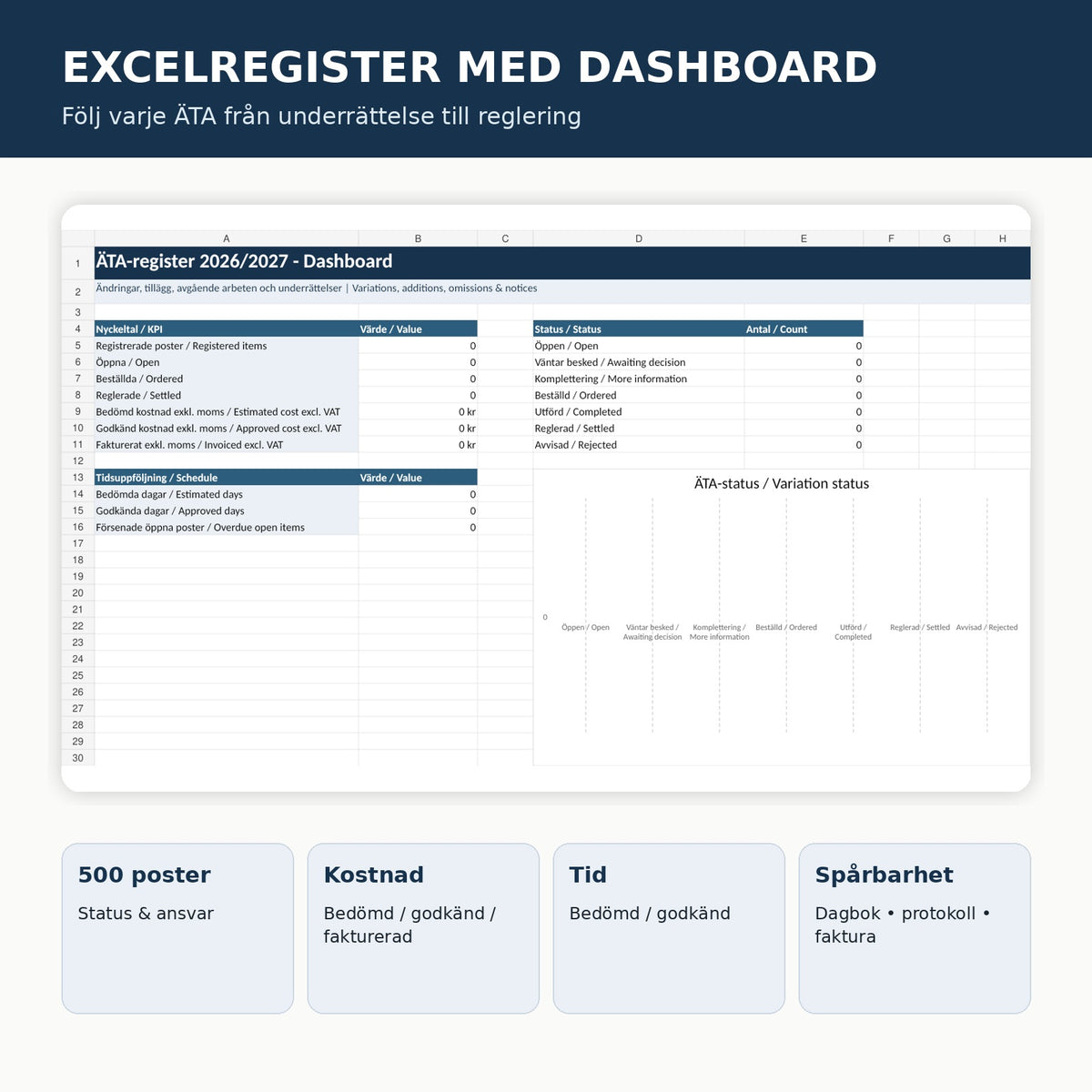 ÄTA-register Excel med dashboard för kostnad tid status och fakturering