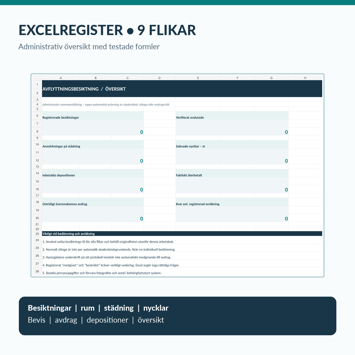 Faktisk Excelöversikt för avflyttningsbesiktning med nio flikar, deposition och registrerade avdrag