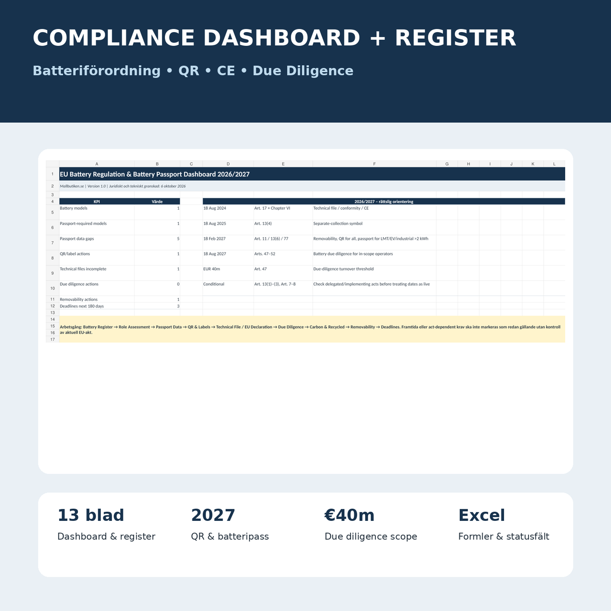 Batteriförordning compliance dashboard Excel QR CE due diligence 2026 2027