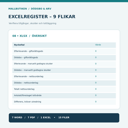 Excelregister bodelning vid dödsfall – verifierad översikt nio flikar