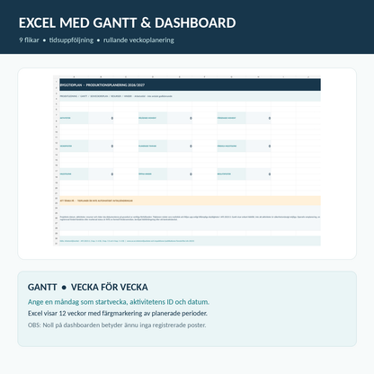 Byggtidplan Excel Dashboard med Gantt 12 veckor för uppföljning av byggprojekt